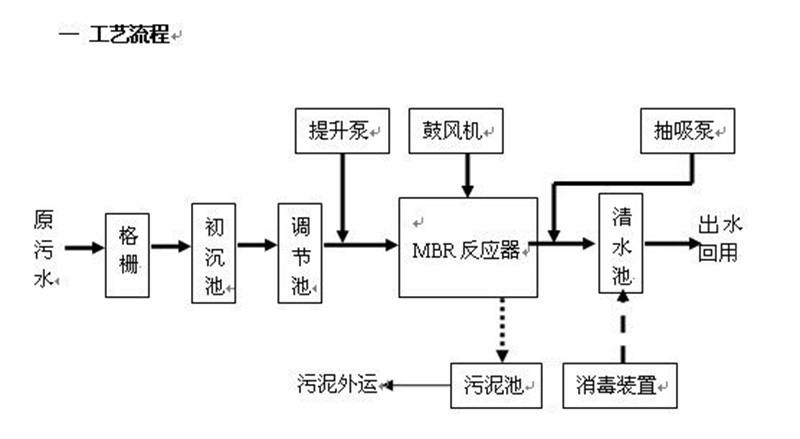 反滲透處理香蕉黄色电影滲濾液 反滲透處理香蕉黄色电影滲濾液
